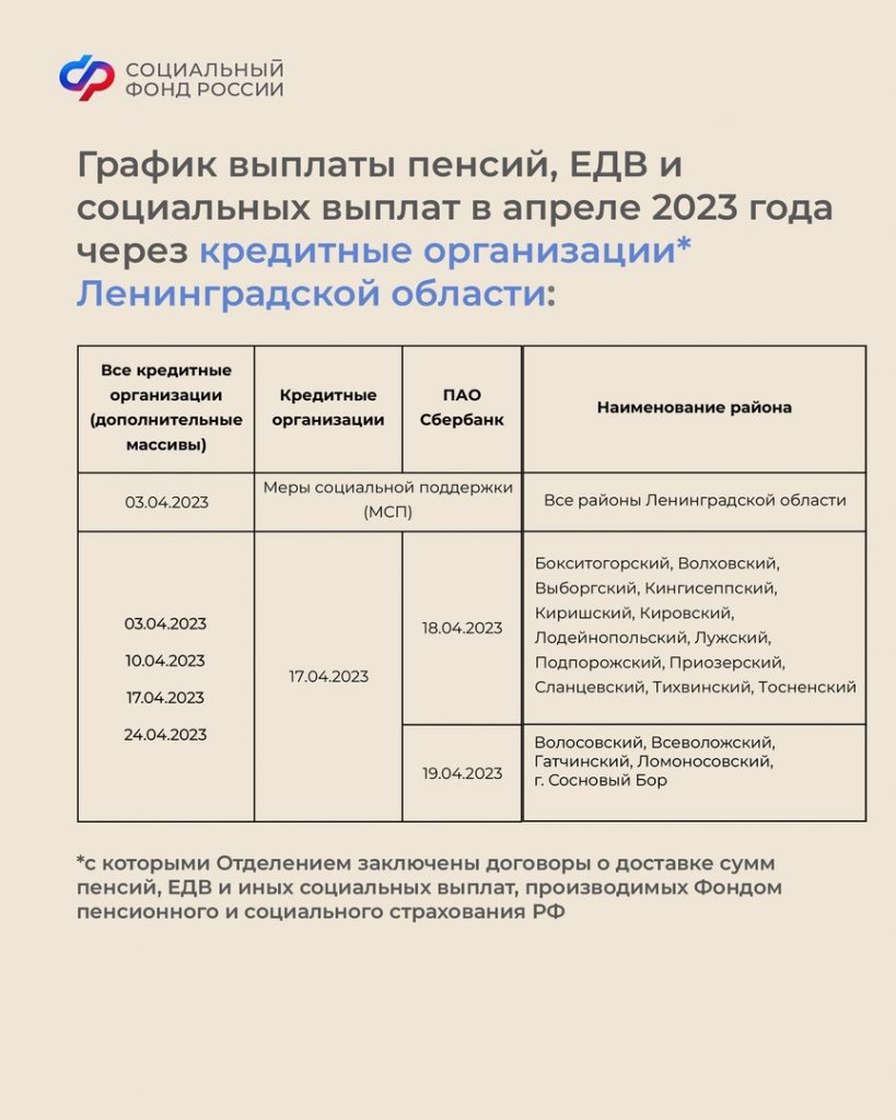 Информация Социального фонда 2024 – Официальный сайт администрации города  Сясьстрой